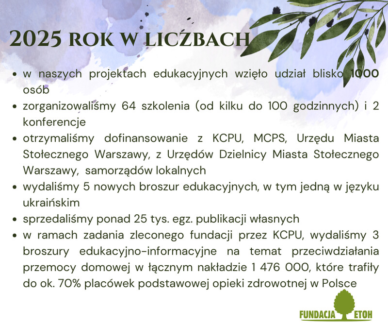 2025 rok w liczbach